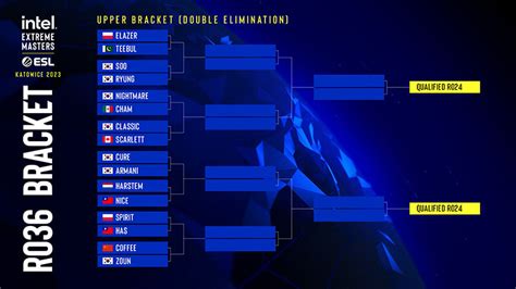 esports betting starcraft 2|katowice 2023 sc2.